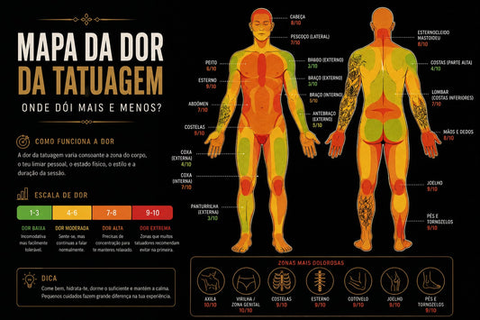 Mapa da dor da tatuagem em Lisboa, do Dilúvio Tattoo Studio, com escala de 1 a 10 e indicação das zonas do corpo onde tatuar dói mais ou menos, incluindo braços, pernas, costas, peito, costelas, mãos, joelhos, pés e axilas.
